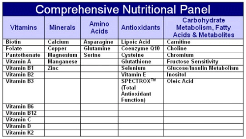 Comprehensive Nutritional Panel